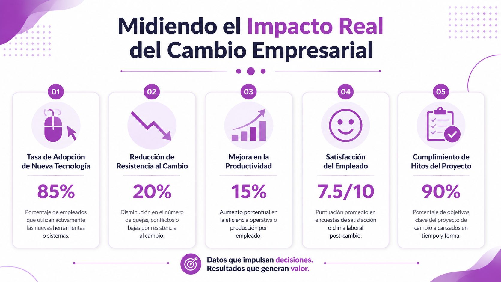 Infografía sobre cómo medir el impacto real de la gestión del cambio en las empresas.