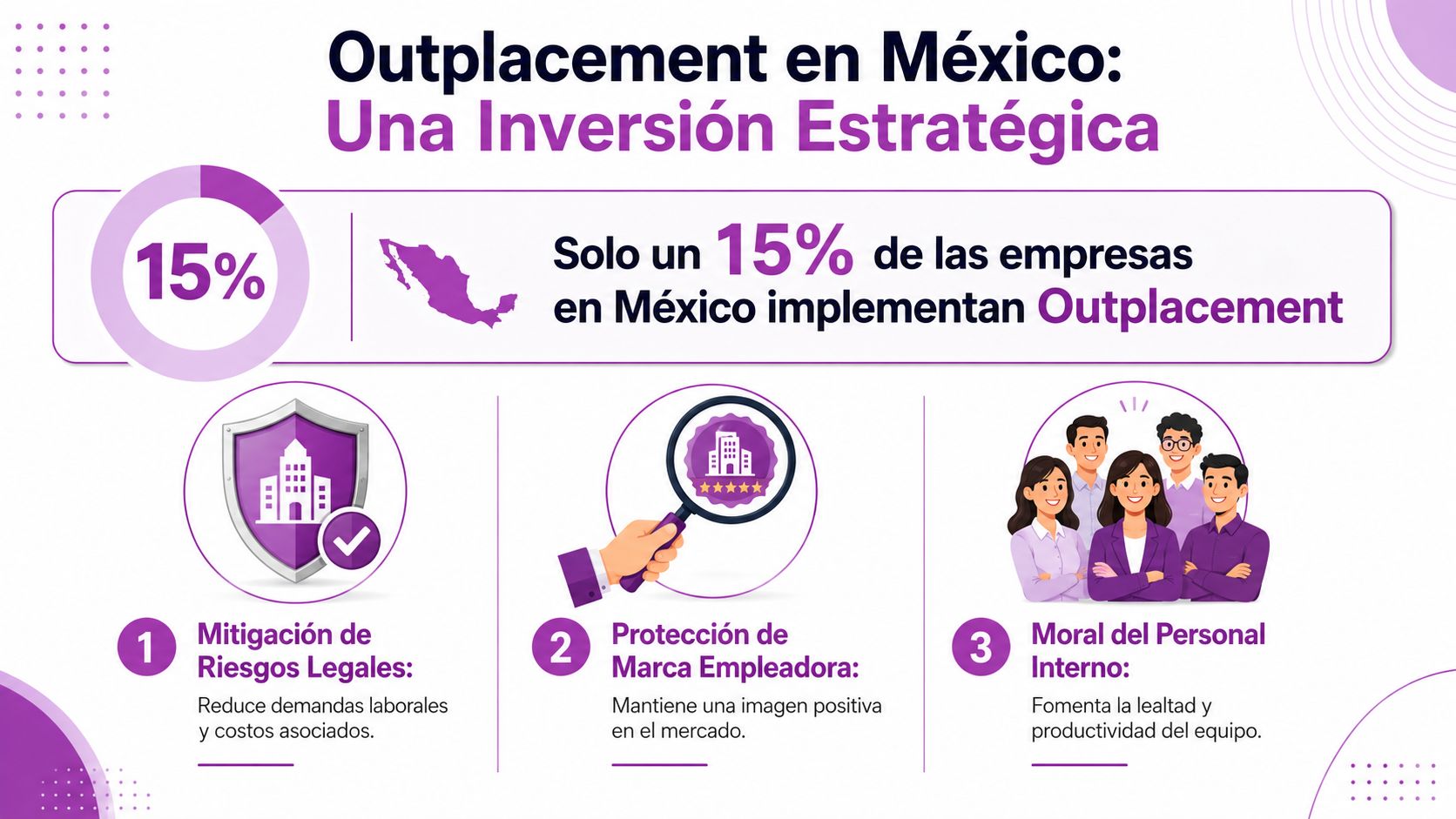 Outplacement en México: Más Allá de un Beneficio, una Inversión Estratégica