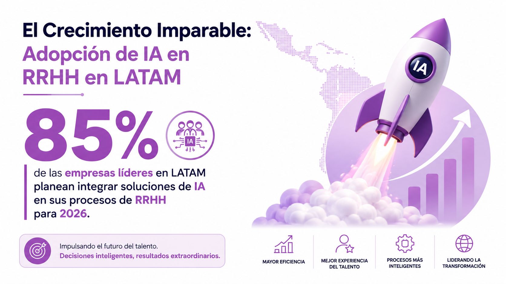 Gráfico sobre la adopción de inteligencia artificial en departamentos de recursos humanos en empresas de Latinoamérica.