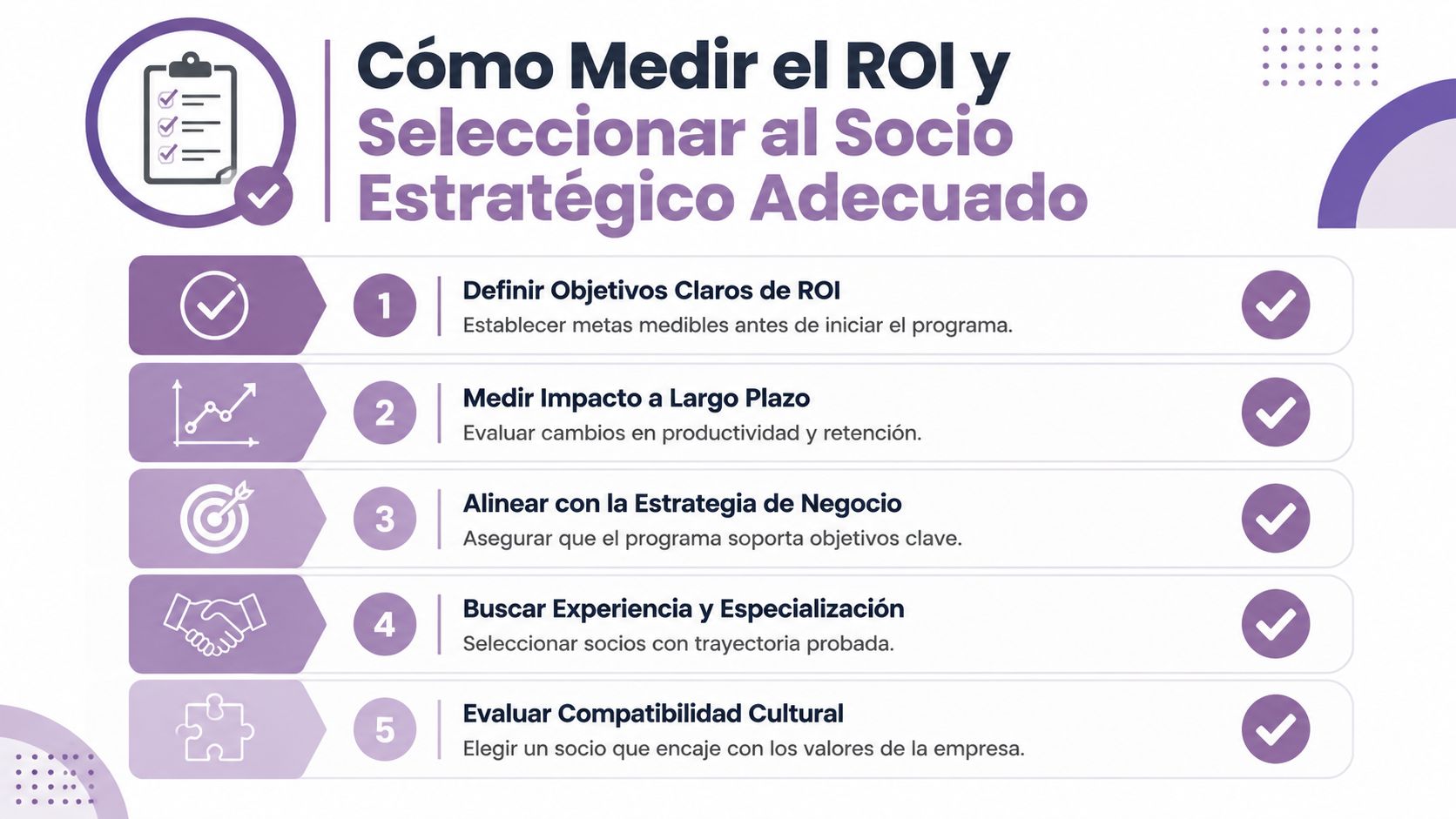 Infografía sobre cómo medir el retorno de inversión y seleccionar al socio estratégico adecuado en cinco pasos.