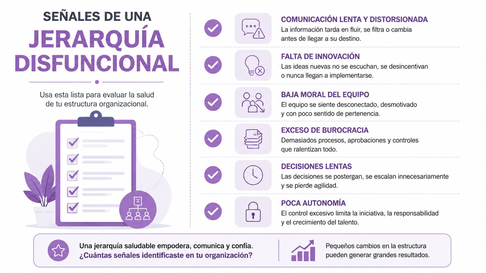 Infografía sobre las señales de una jerarquía empresarial disfuncional y cómo evaluar la salud organizacional.