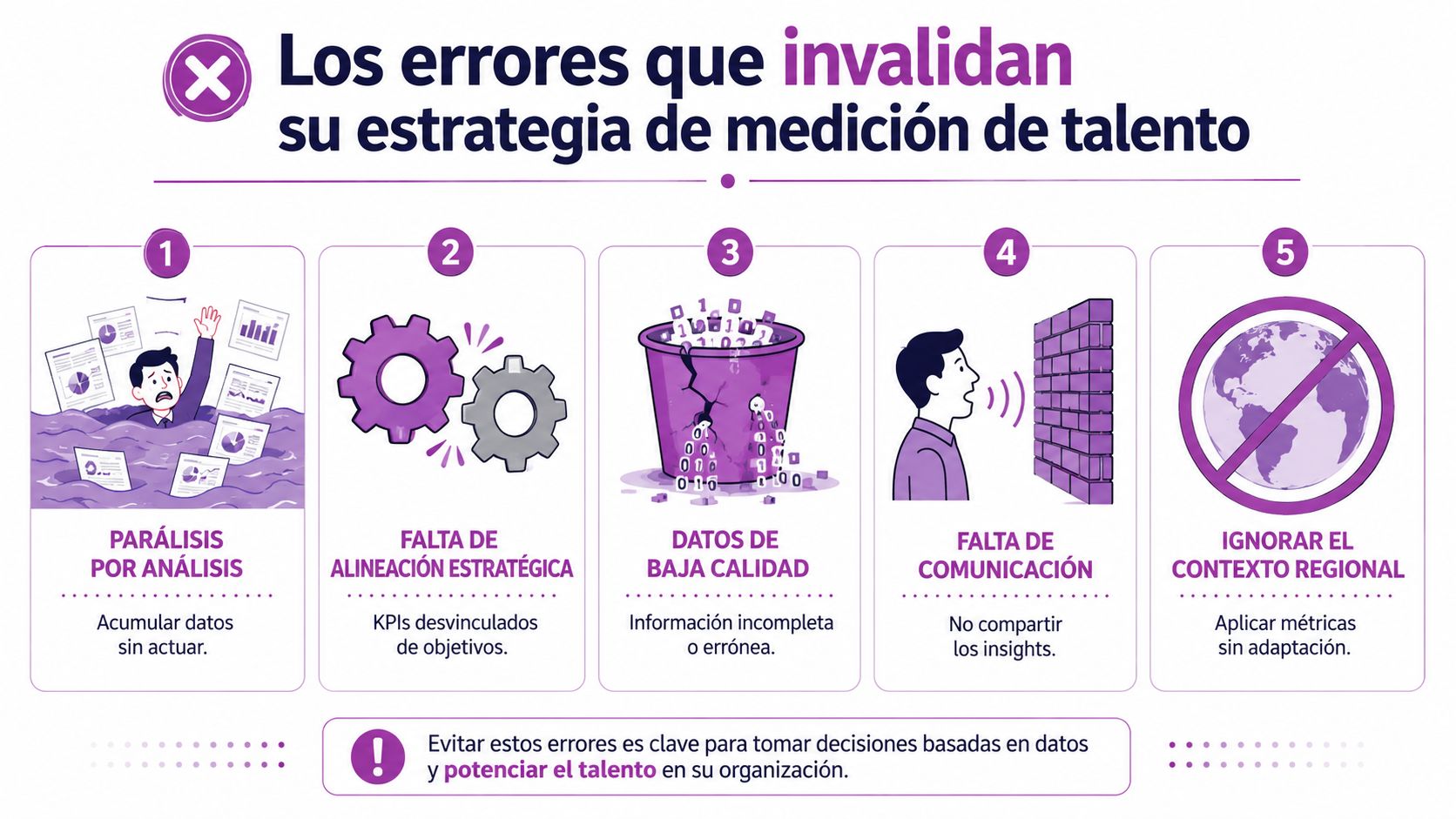 Infografía sobre los cinco errores principales que invalidan la estrategia de medición de talento en las organizaciones.