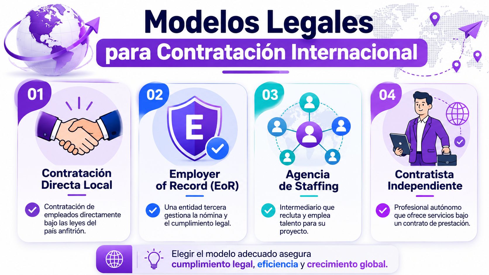 Infografía sobre los cuatro modelos legales principales para realizar una contratación internacional de talento humano.