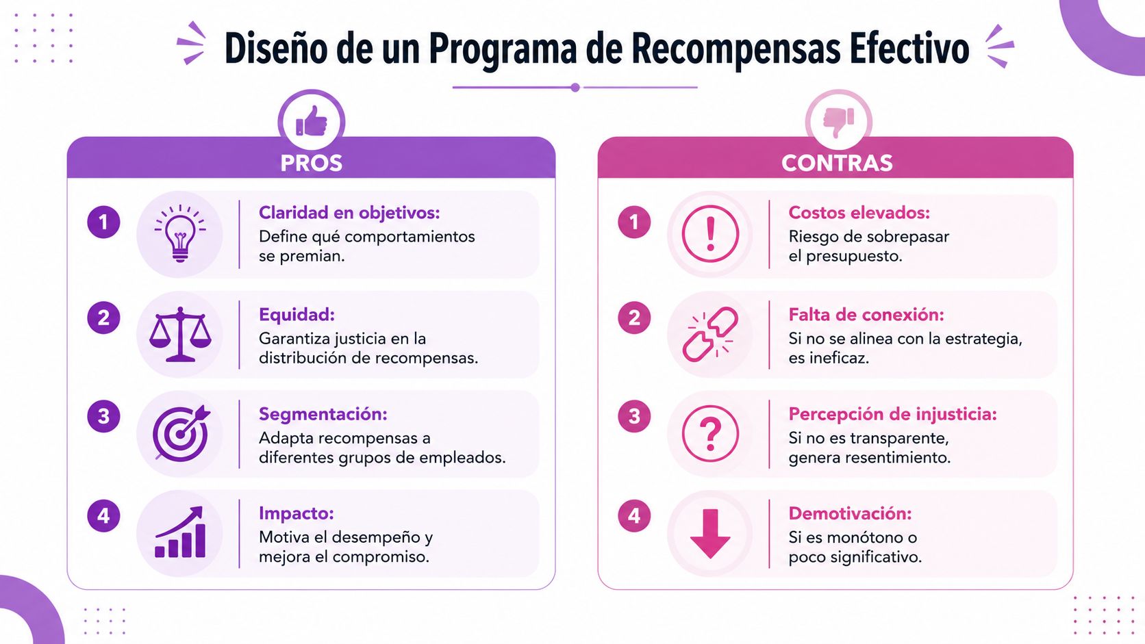 Infografía comparativa sobre las ventajas y desventajas al diseñar un programa de recompensas para empleados.