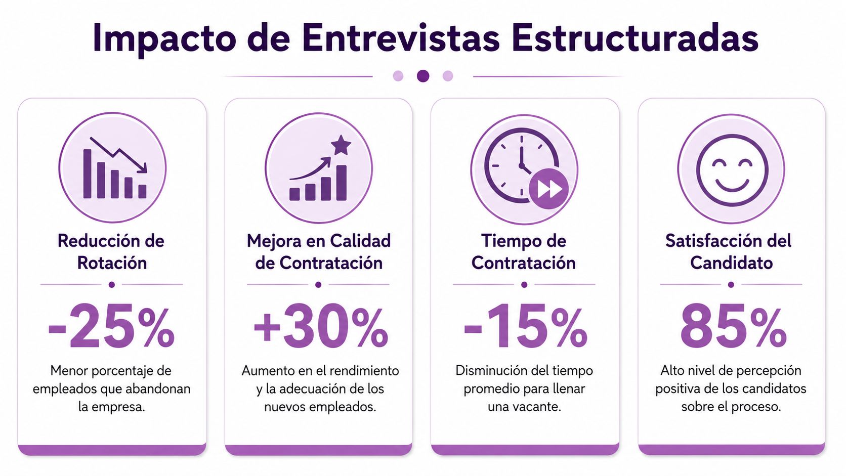 Infografía sobre el impacto positivo de las entrevistas estructuradas en los procesos de selección de personal.