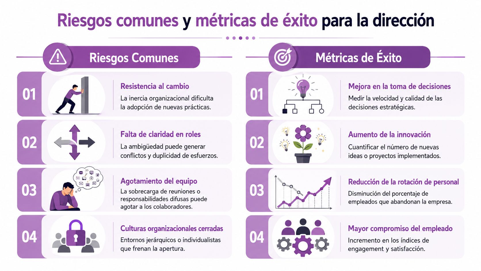 Infografía sobre riesgos comunes y métricas de éxito en liderazgo para mejorar la gestión organizacional empresarial.