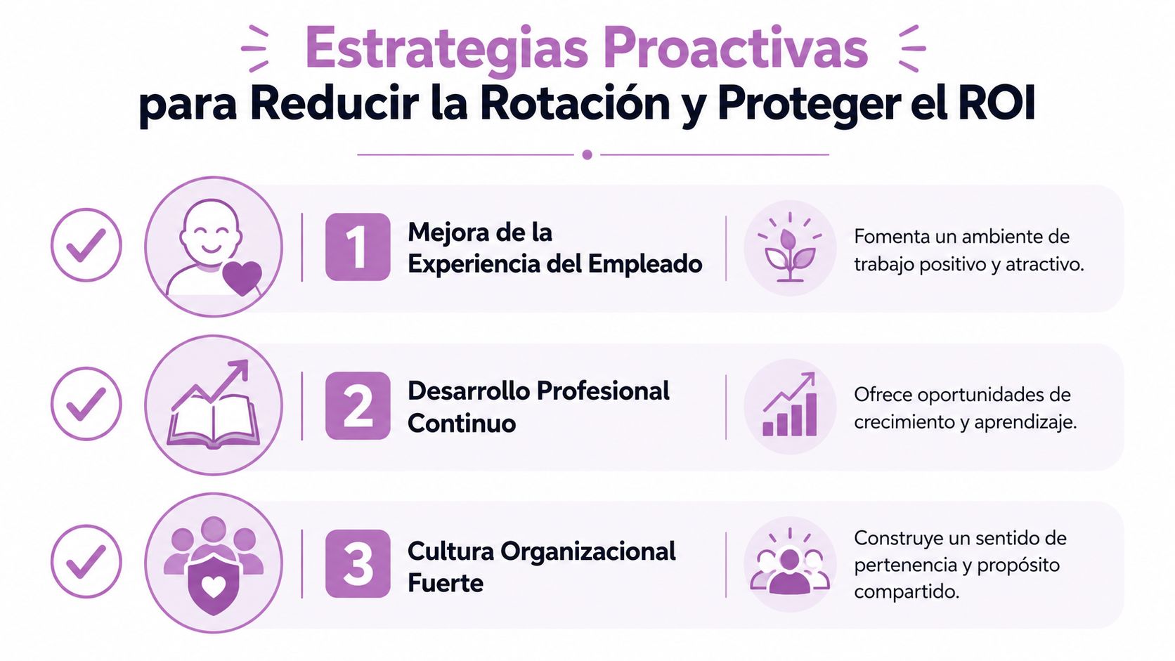 Infografía sobre estrategias proactivas para reducir la rotación de personal y proteger el retorno de inversión empresarial.