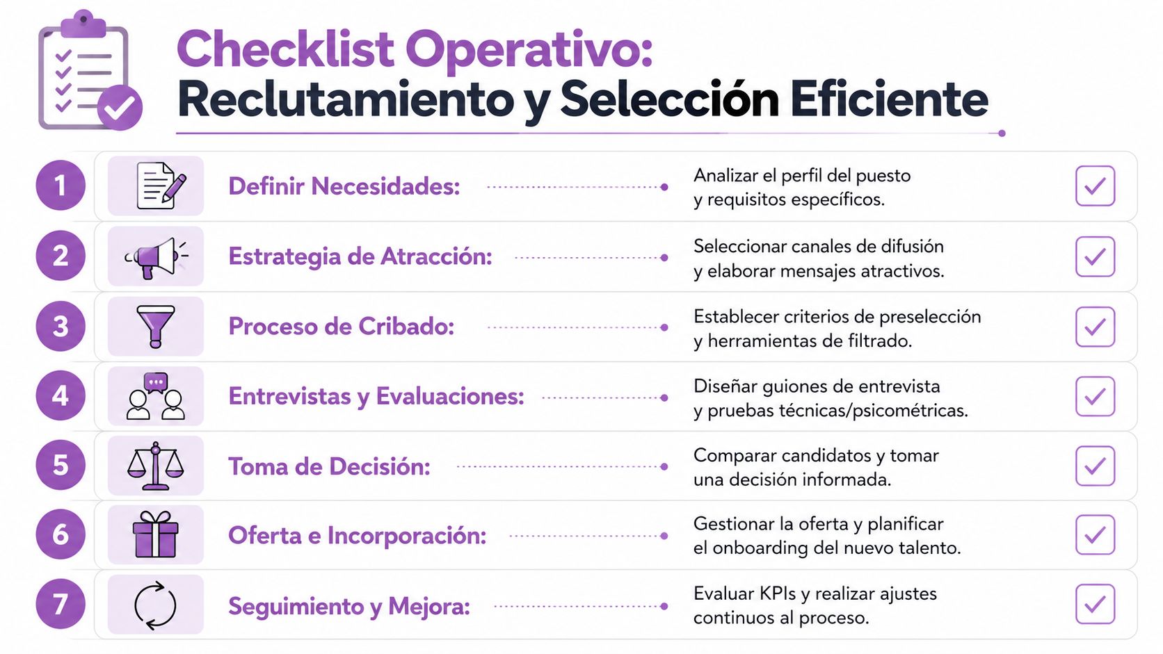 Lista de verificación operativa que detalla los siete pasos esenciales para un proceso de reclutamiento y selección eficiente.