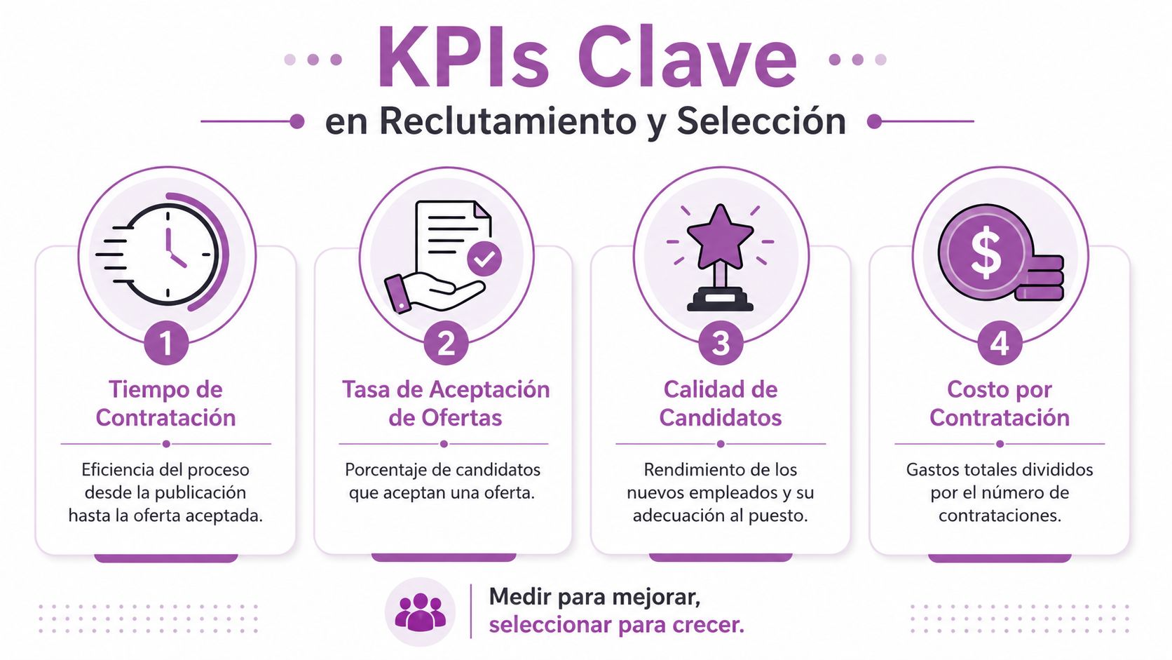Infografía sobre los cuatro KPIs clave en procesos de reclutamiento y selección de personal para empresas.