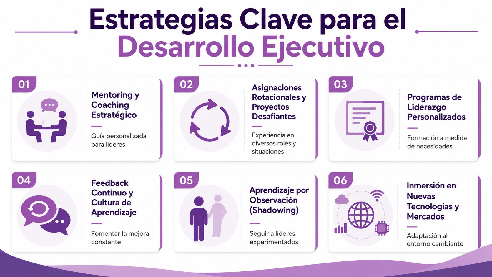 Infografía con seis estrategias clave para fomentar el desarrollo ejecutivo, incluyendo mentoría, formación y aprendizaje continuo.