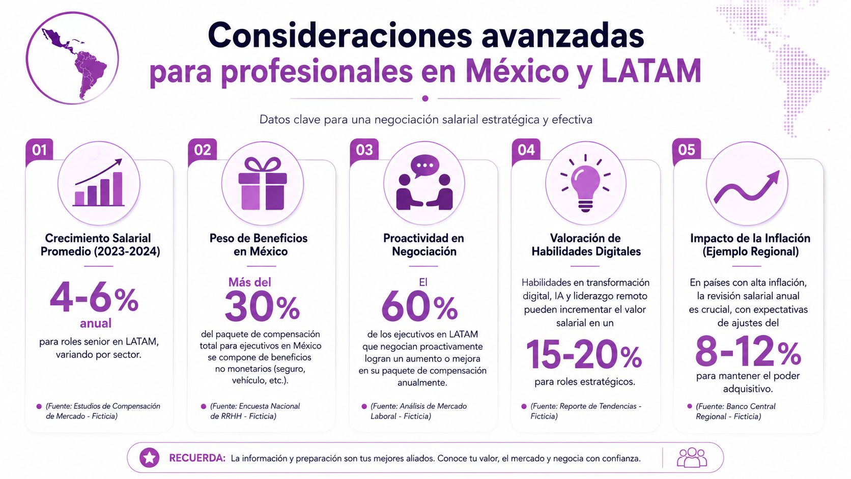 Infografía sobre consideraciones para una negociación salarial estratégica en México y América Latina con datos clave.