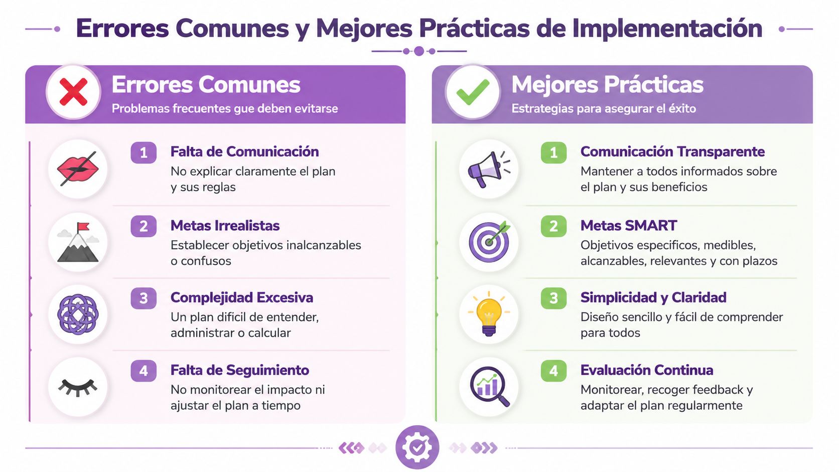 Infografía sobre errores comunes y mejores prácticas para la implementación exitosa de planes de incentivos empresariales.