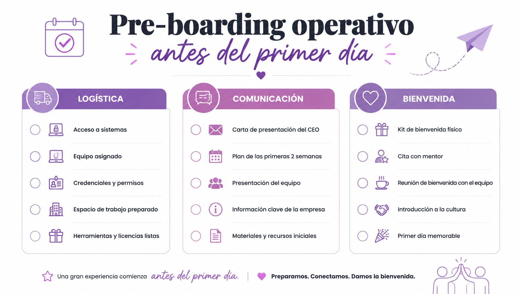 Infografía sobre el pre-boarding operativo para empleados nuevos detallando logística, comunicación y bienvenida antes del primer día.