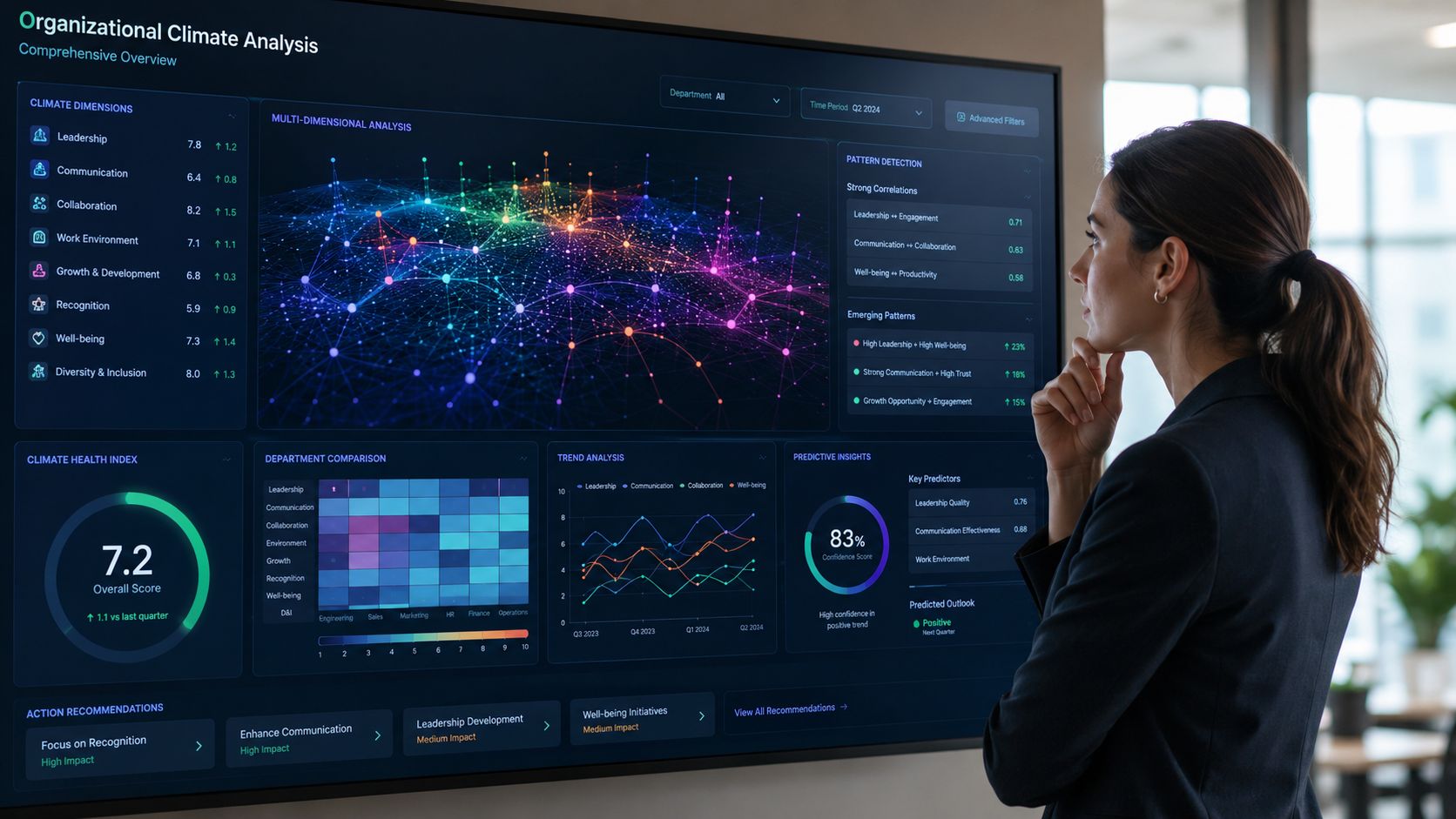 Una ejecutiva analiza un panel digital con gráficos de datos sobre el clima organizacional en una oficina.