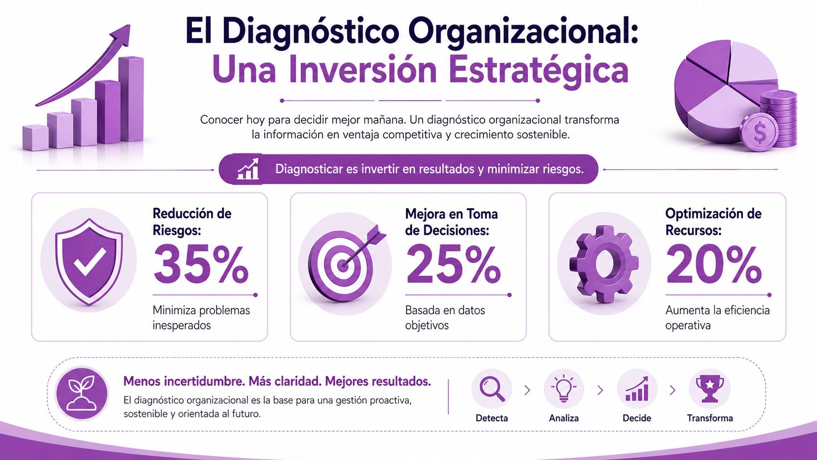 Infografía sobre los beneficios del diagnóstico organizacional para optimizar recursos, reducir riesgos y mejorar la toma decisiones.