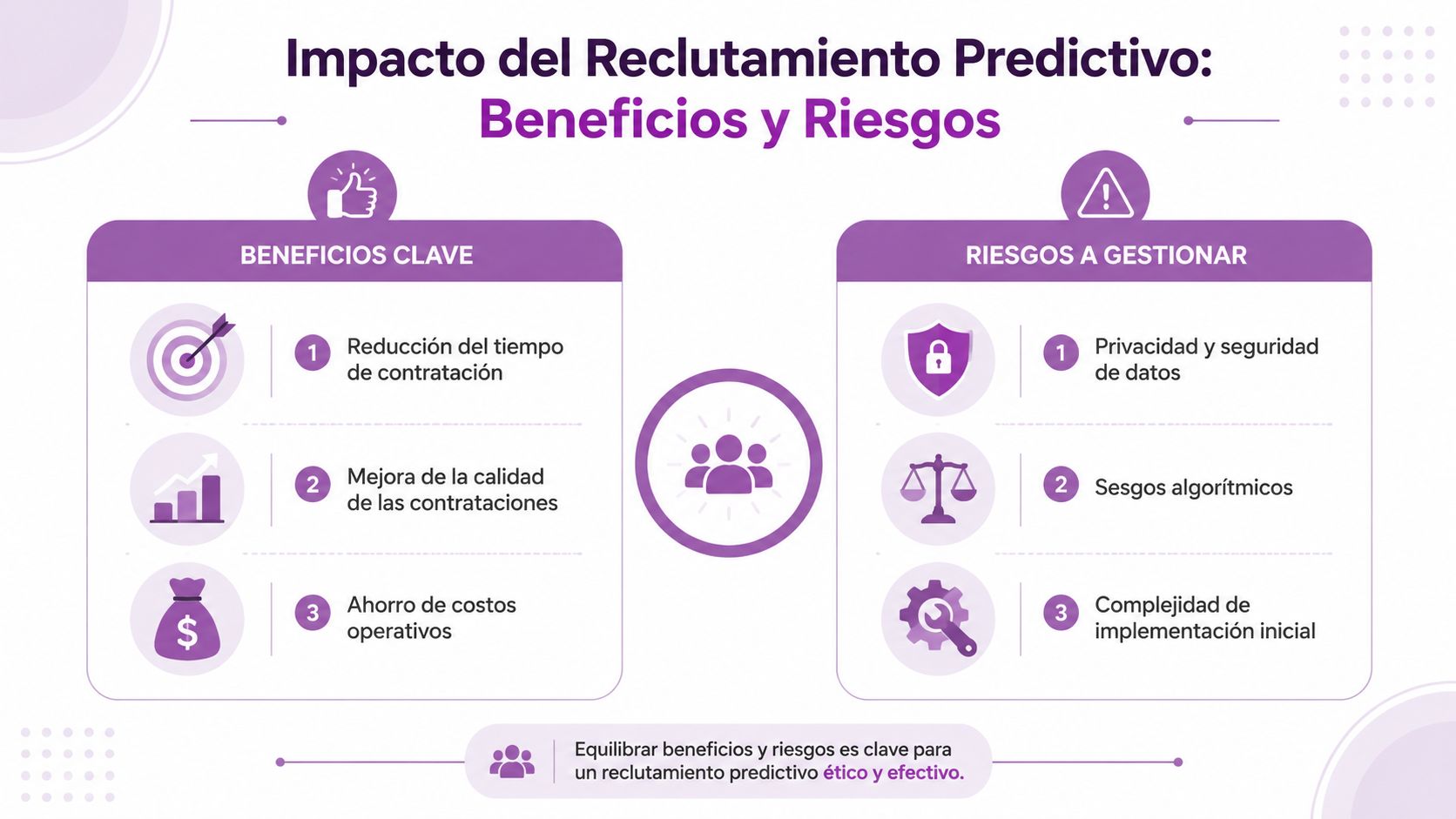Infografía sobre el impacto del reclutamiento predictivo detallando sus beneficios clave y los riesgos asociados a gestionar.