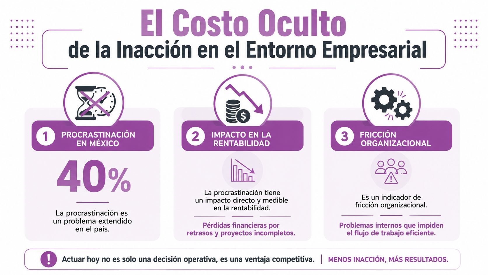 Infografía sobre el costo oculto de la procrastinación y su impacto negativo en el entorno empresarial mexicano.