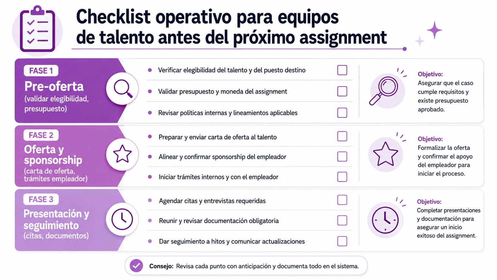 Lista de control operativa para equipos de talento sobre los pasos previos a un nuevo assignment laboral.
