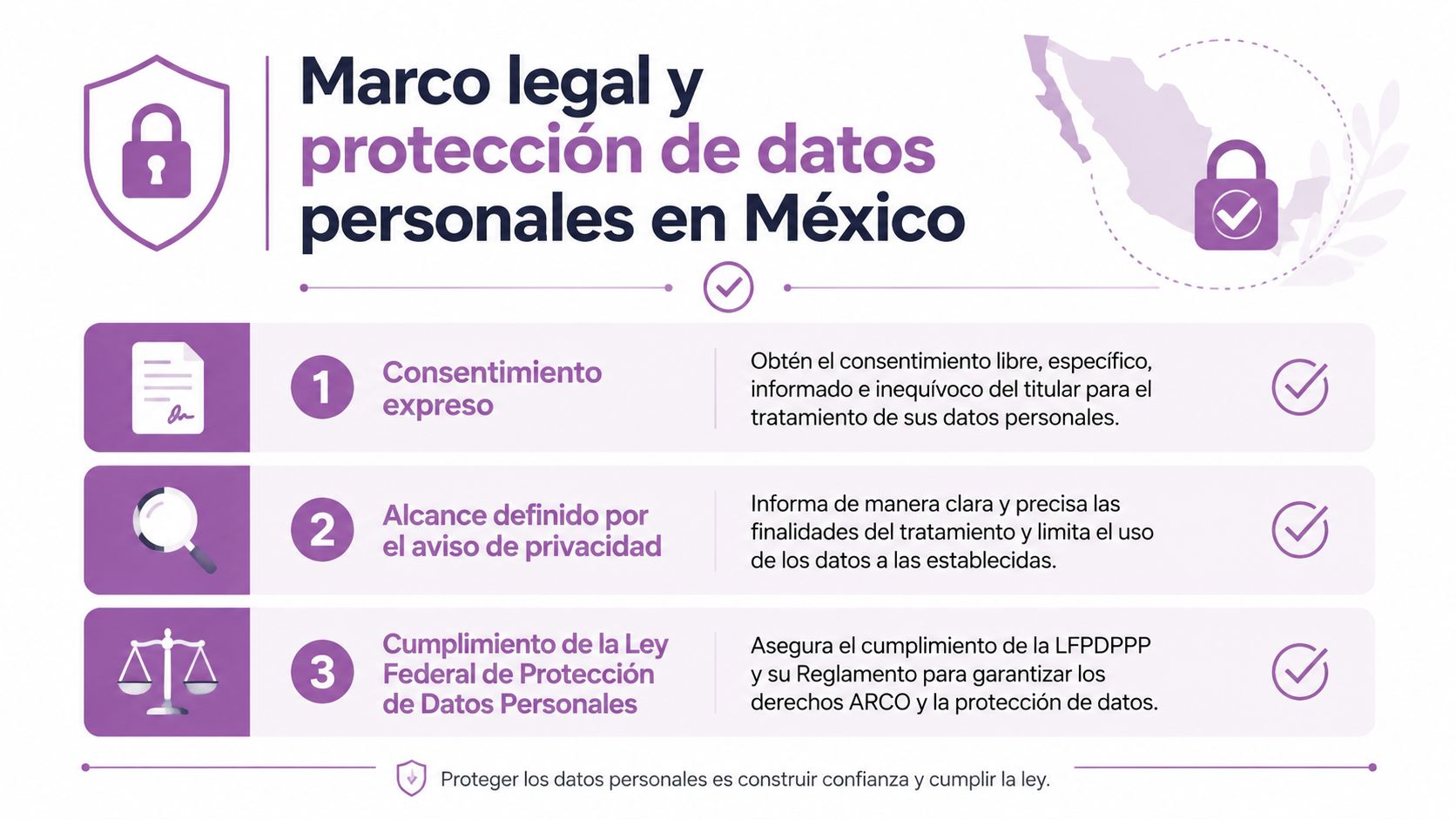 Infografía sobre el marco legal y la protección de datos personales en México, enumerando tres puntos clave.