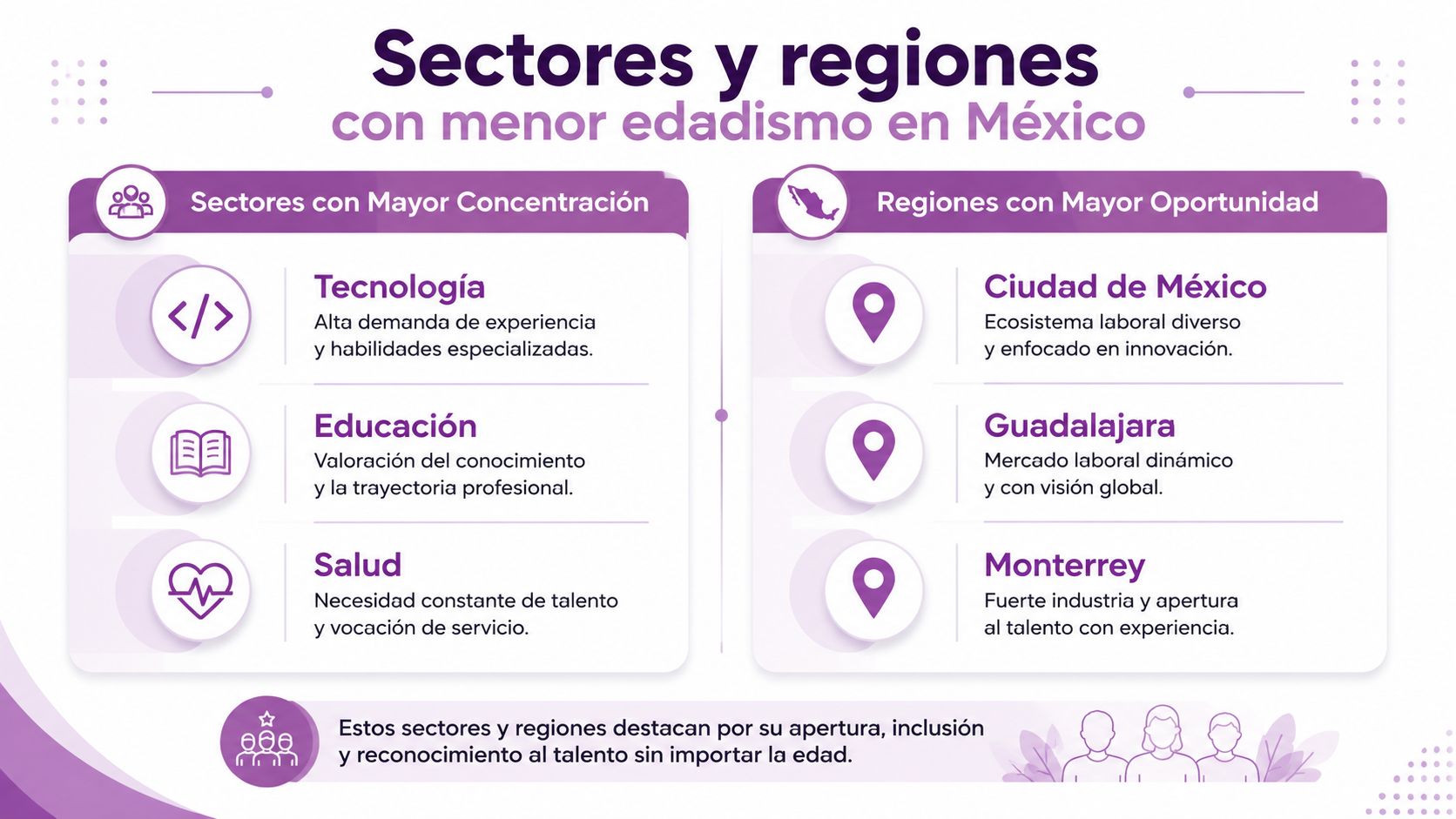 Infografía sobre sectores y regiones con menor edadismo laboral en México para profesionales experimentados.
