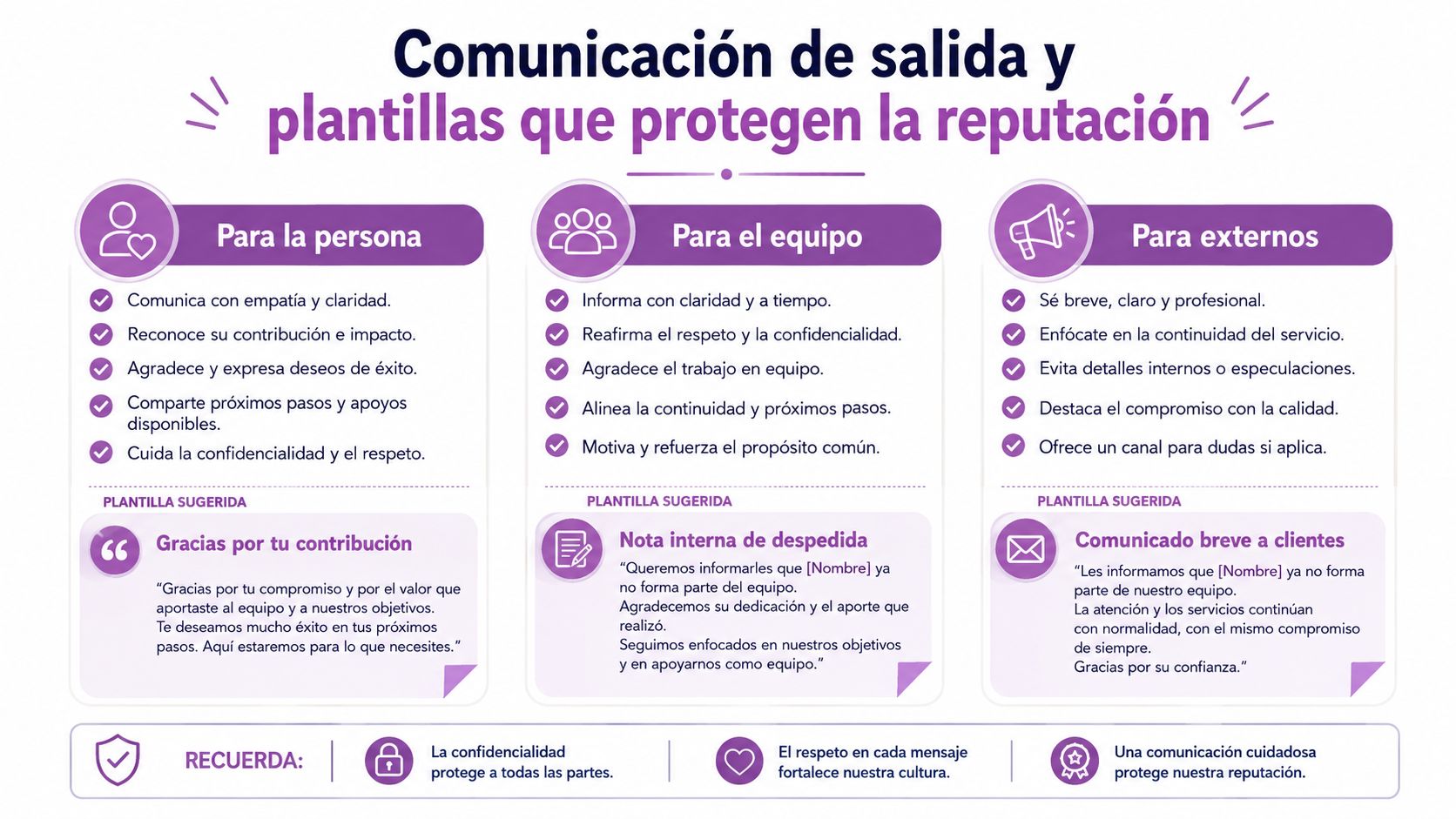 Infografía sobre comunicación de salida laboral, mostrando consejos y plantillas para empleados, equipos y clientes externos.