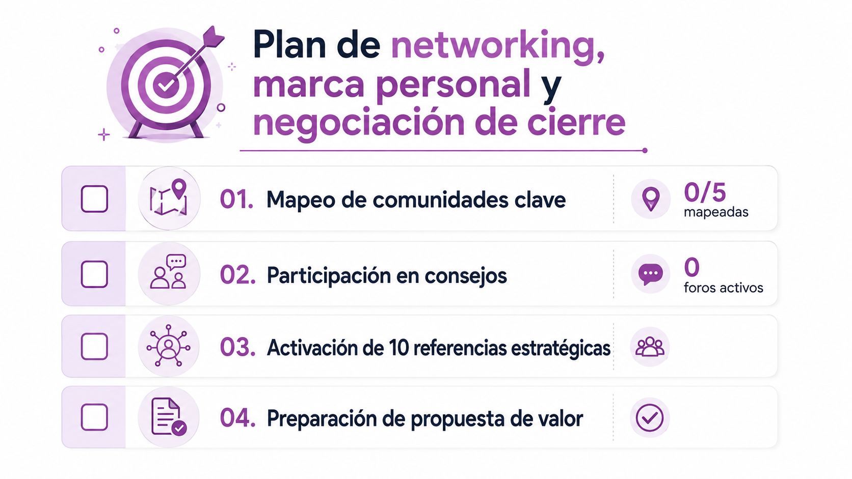 Lista de verificación para un plan de networking, marca personal y negociación de cierre ejecutivo