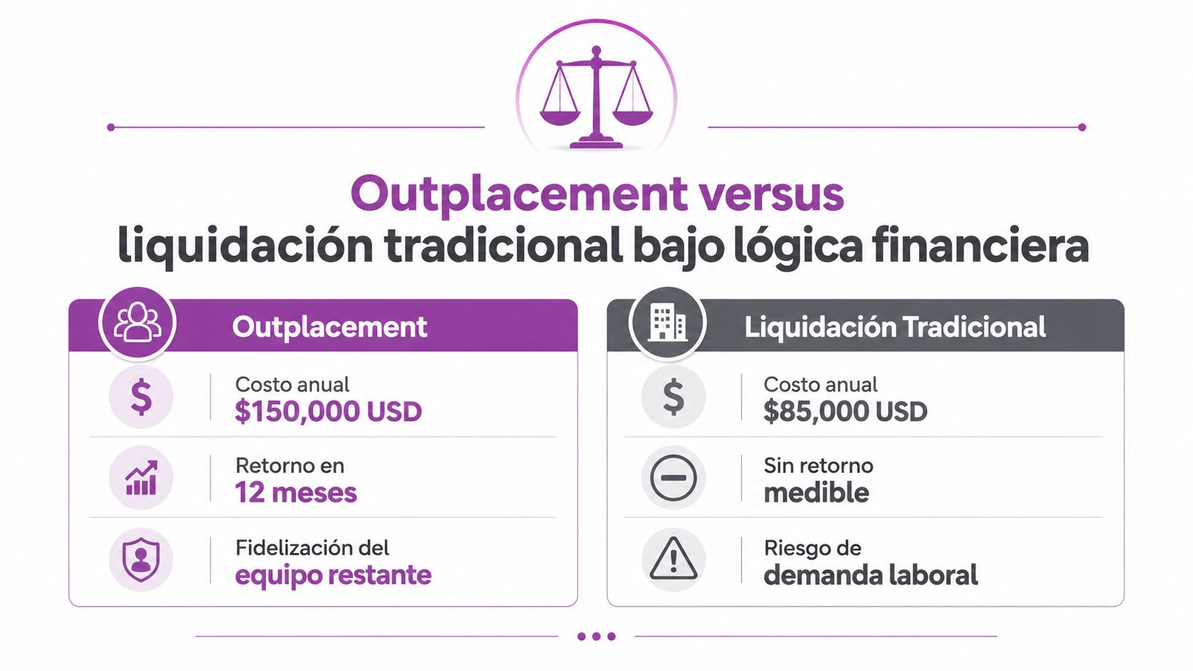 Comparativa financiera entre servicios de outplacement y liquidación tradicional en empresas con iconos explicativos.