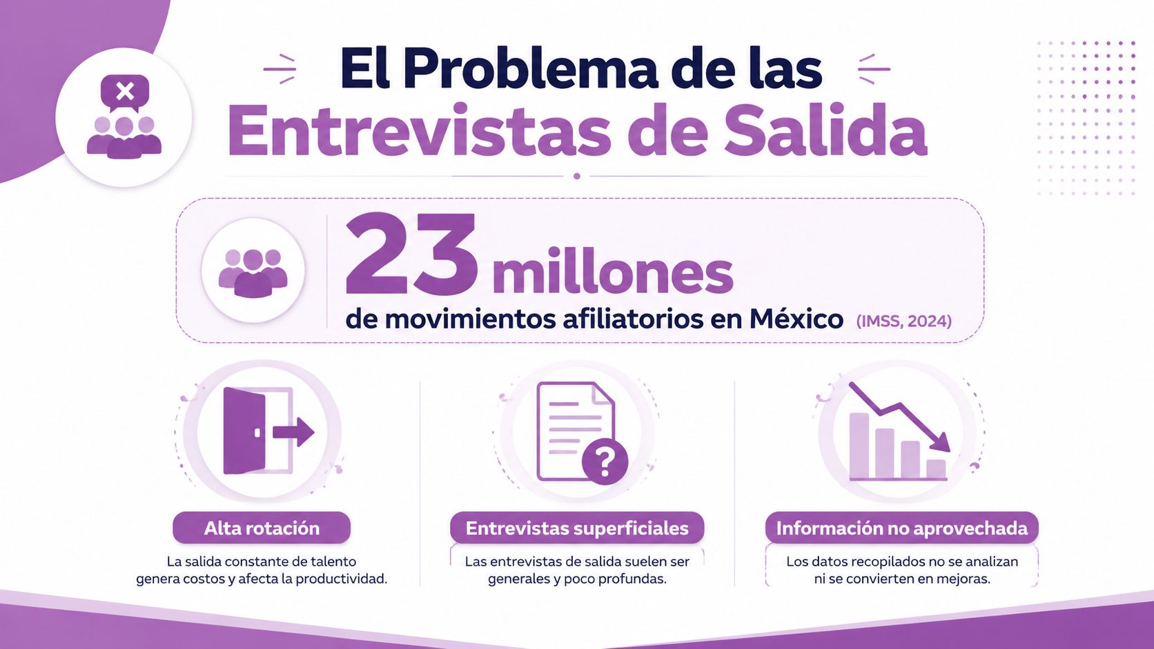 Infografía sobre el problema de las entrevistas de salida y la alta rotación de personal en México.