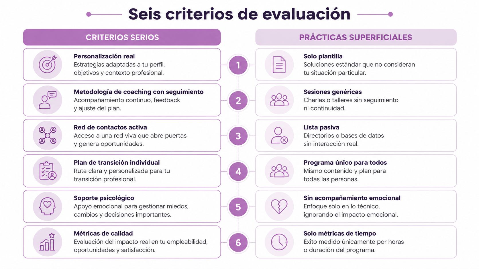 Tabla comparativa de seis criterios entre servicios profesionales de outplacement y prácticas superficiales comunes.