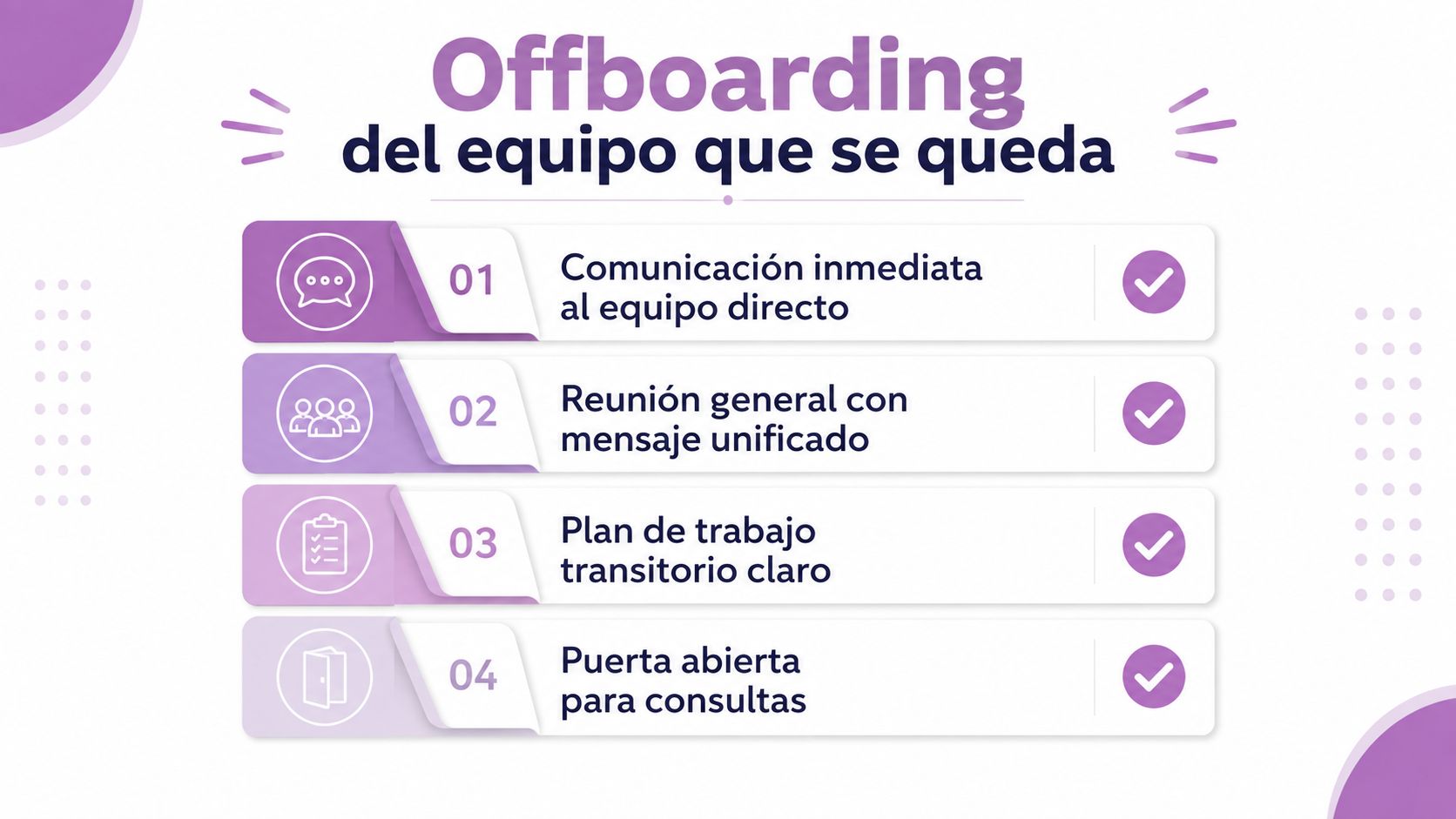 Infografía sobre el proceso de offboarding del equipo que permanece en la empresa tras una salida.