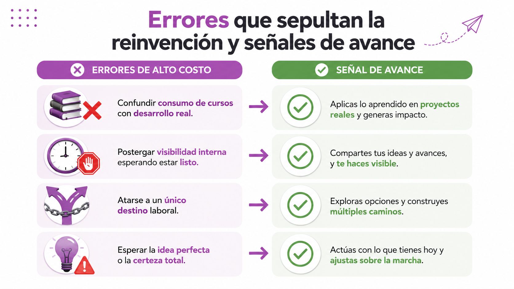 Infografía sobre errores comunes que impiden la reinvención profesional y señales positivas para avanzar en tu carrera.