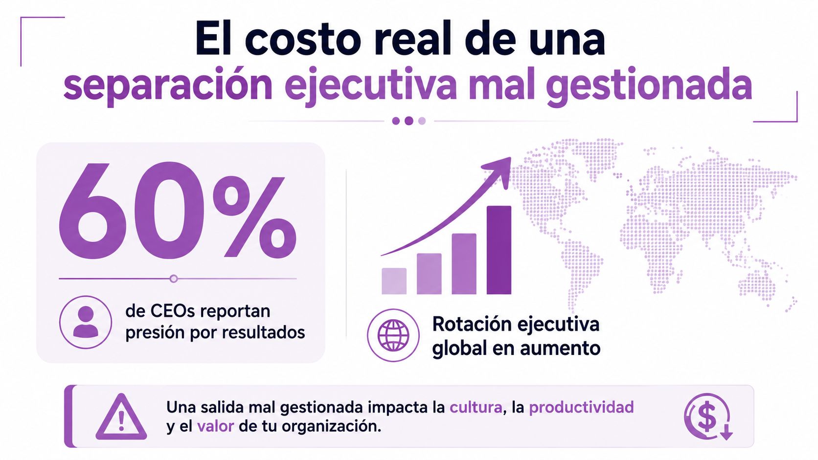 Infografía sobre el costo real de una separación ejecutiva mal gestionada y su impacto organizacional.