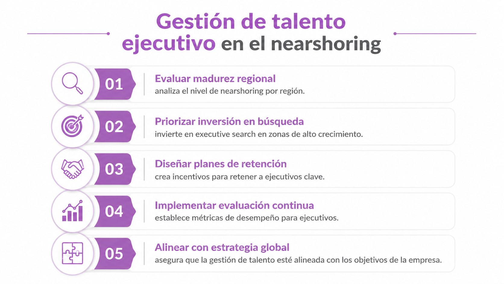 Infografía sobre la gestión estratégica de talento ejecutivo para empresas en el sector del nearshoring.