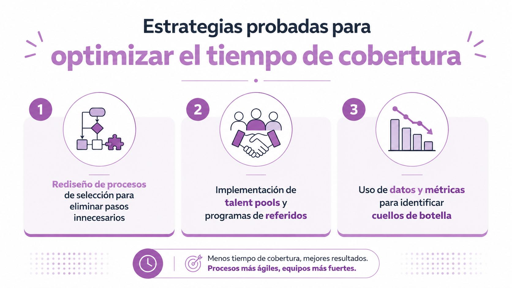 Infografía con tres estrategias clave para optimizar el tiempo de cobertura de vacantes en procesos de selección.