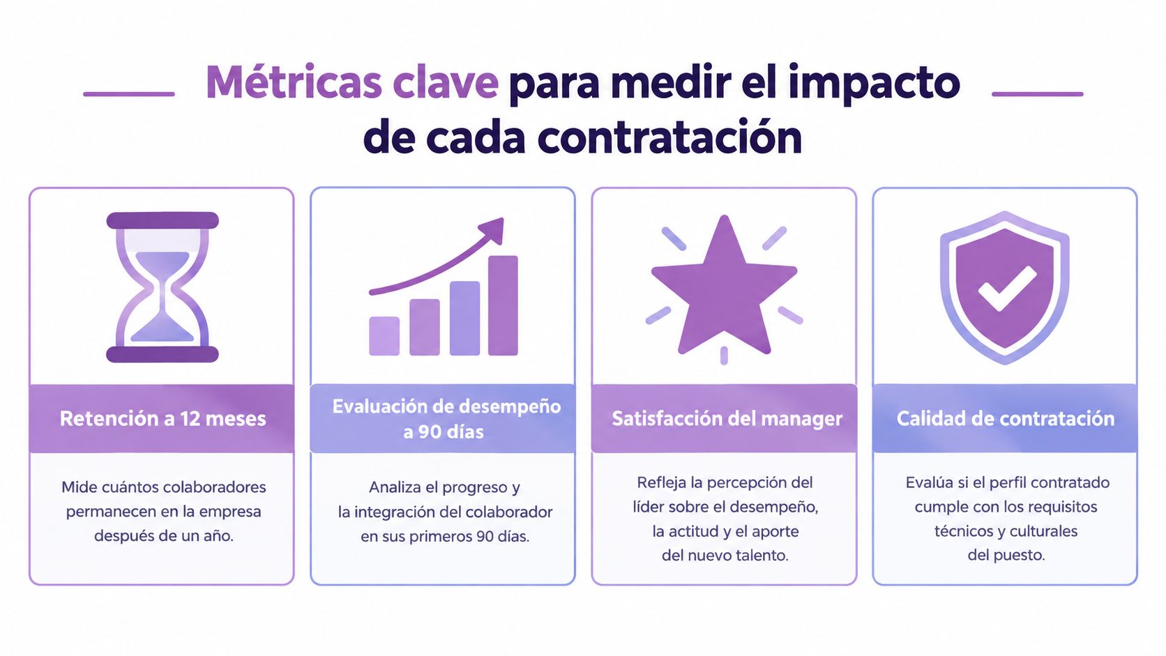 Infografía sobre métricas clave para evaluar el impacto y éxito de las nuevas contrataciones en una empresa.