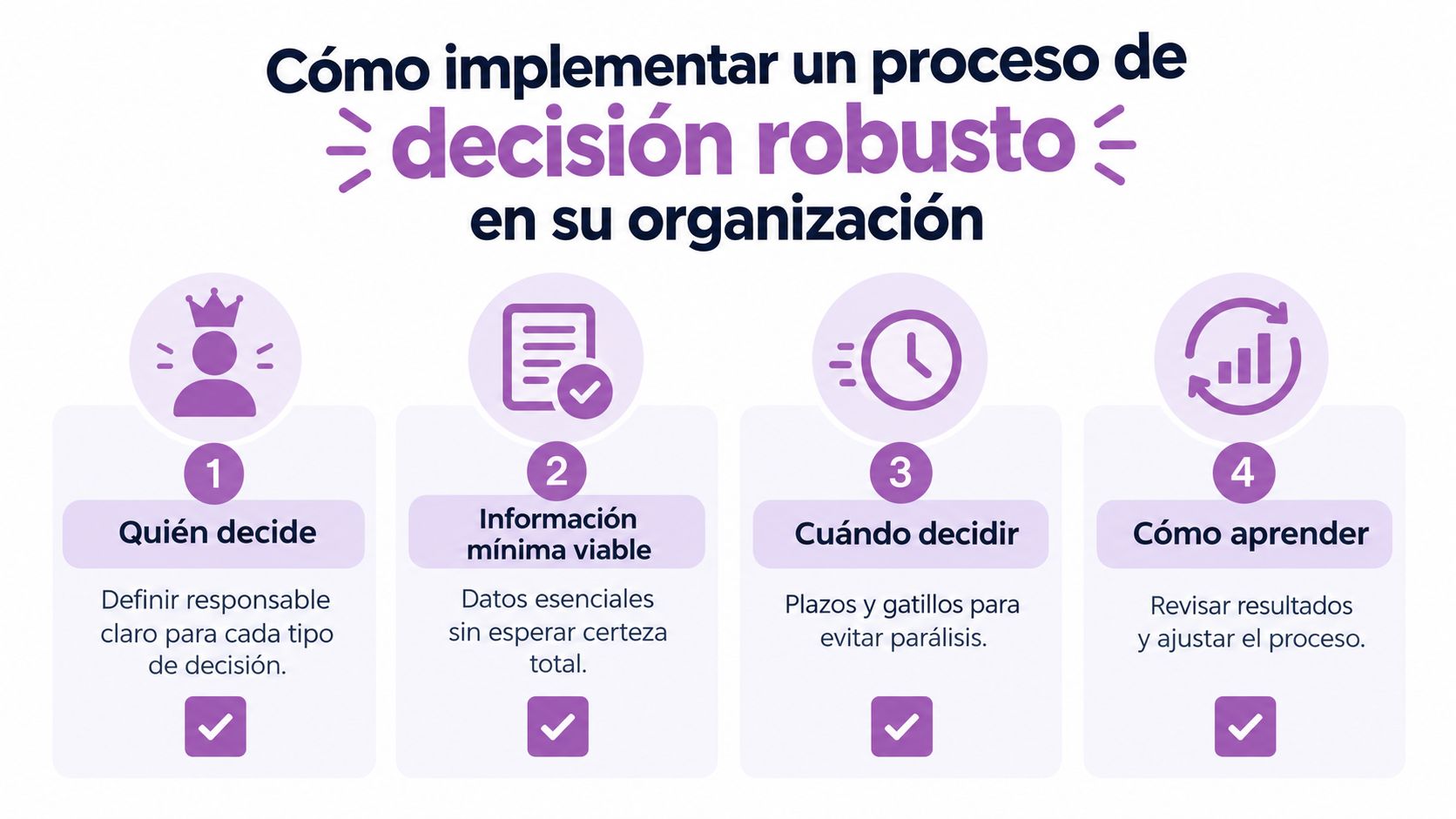 Infografía sobre los cuatro pasos clave para implementar un proceso de toma de decisiones robusto en organizaciones.