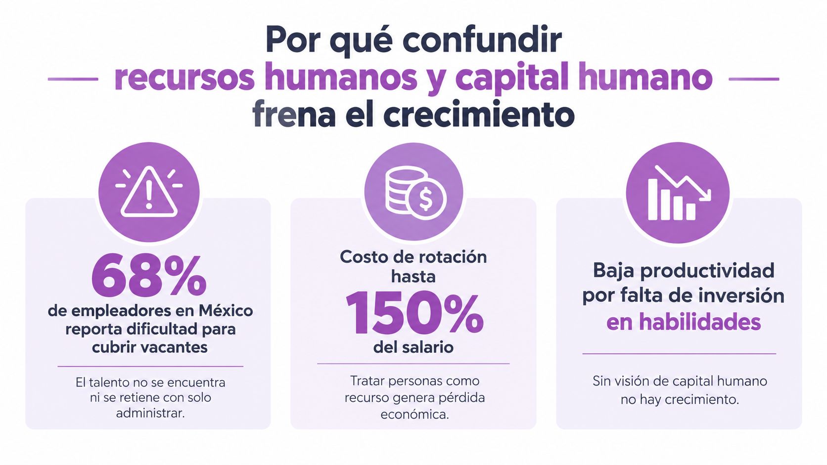 Infografía sobre la diferencia entre recursos humanos y capital humano y el impacto en el crecimiento empresarial.