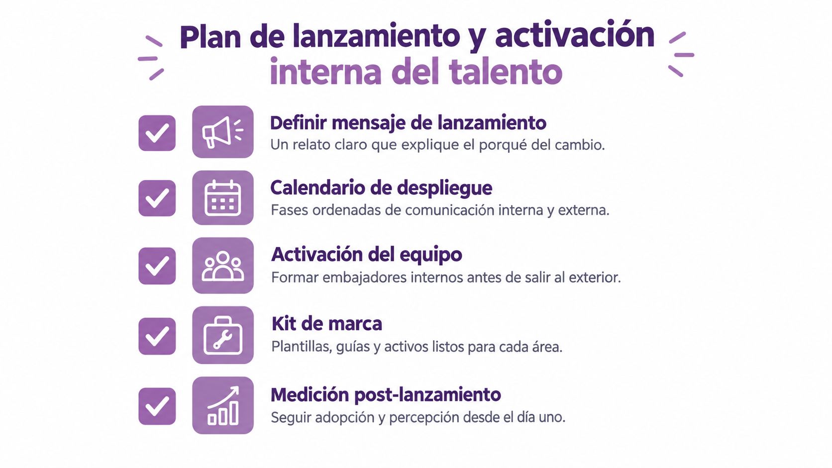 Una infografía detallando los cinco pasos esenciales para el lanzamiento y la activación de marca interna.