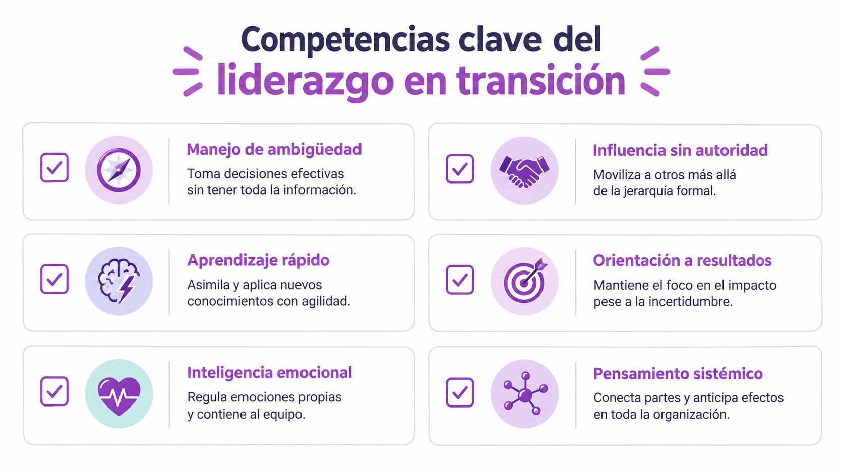 Infografía sobre competencias clave para el liderazgo en transición, incluyendo manejo de ambigüedad, aprendizaje y pensamiento sistémico.