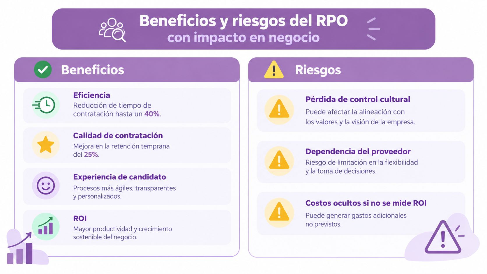Infografía sobre los beneficios y riesgos clave de implementar procesos de externalización de contratación, conocida como RPO.