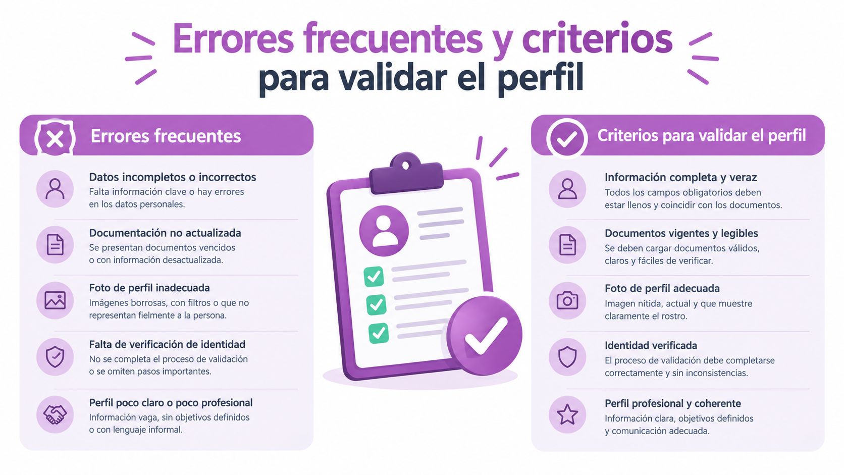 Infografía sobre errores frecuentes y criterios para validar un perfil profesional de forma correcta y eficiente.