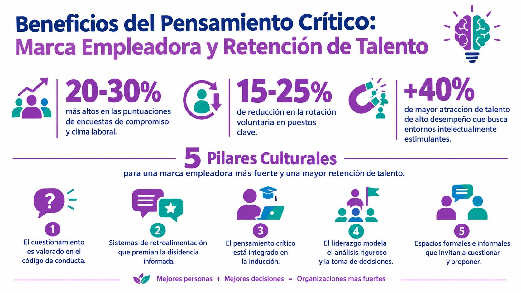 Infografía sobre los beneficios del pensamiento crítico para la marca empleadora y la retención de talento.