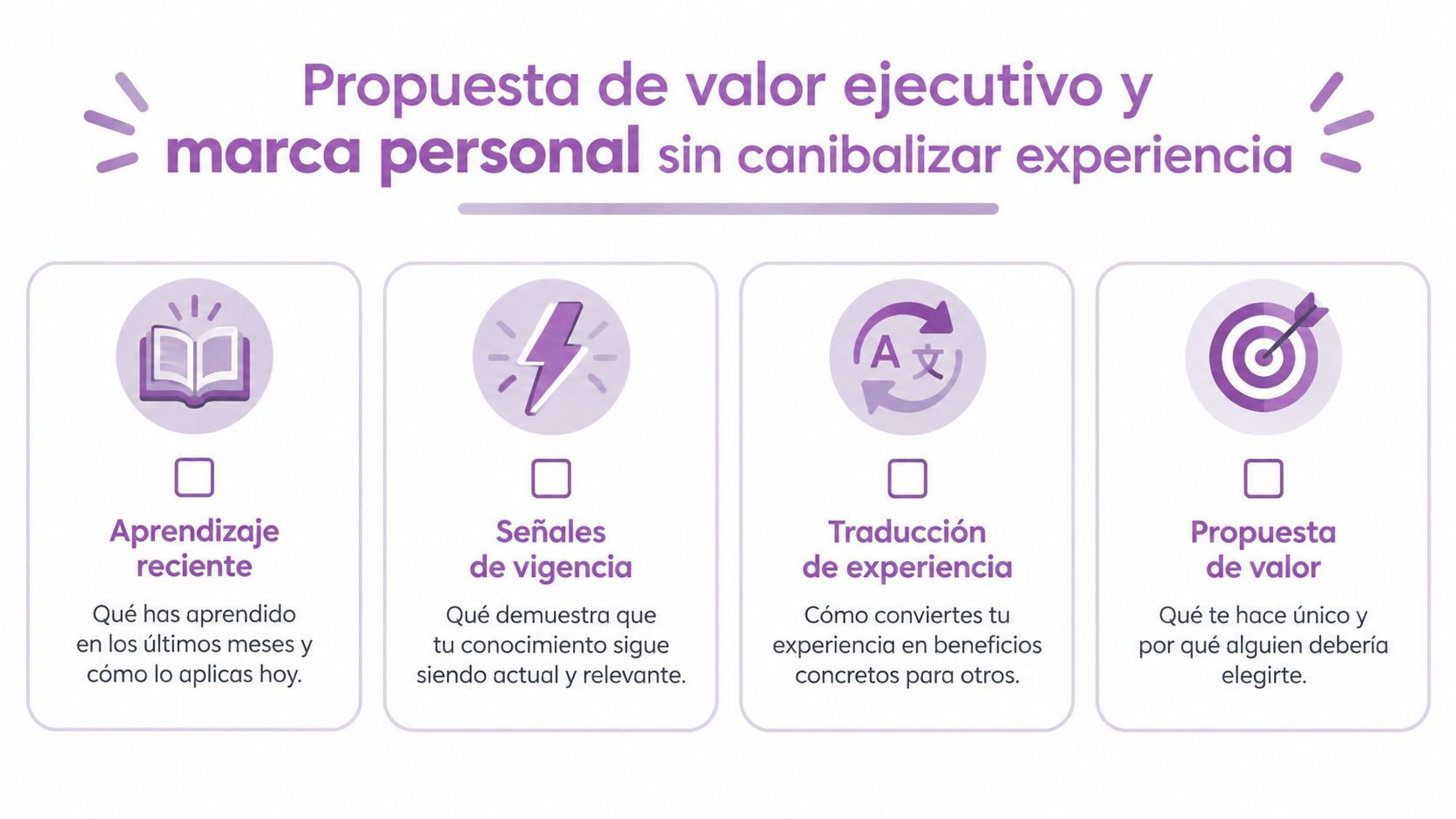 Infografía sobre cómo construir una propuesta de valor ejecutivo y marca personal manteniendo tu experiencia profesional.