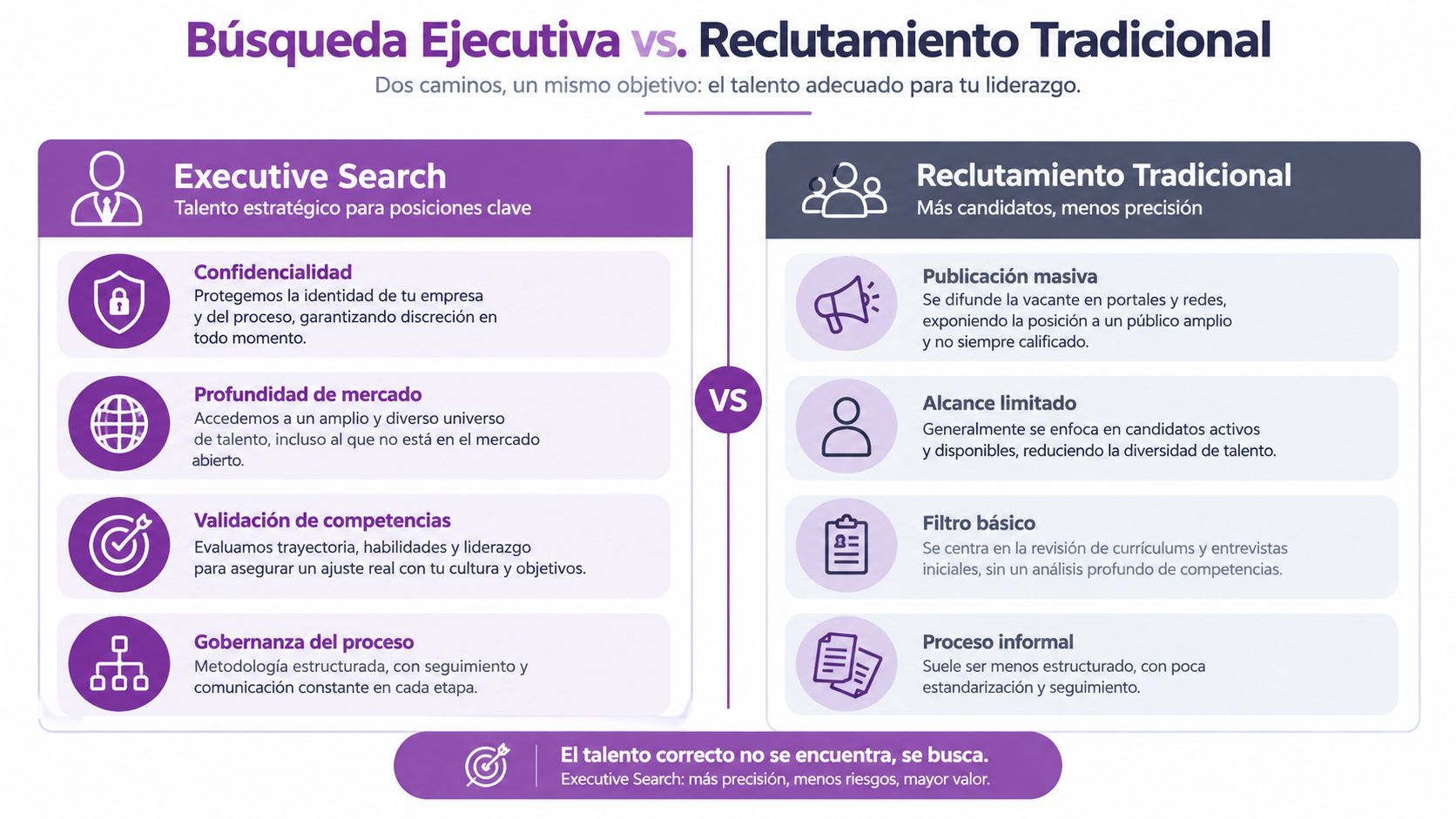 Comparativa visual entre búsqueda ejecutiva y reclutamiento tradicional destacando las diferencias estratégicas en el proceso de selección.