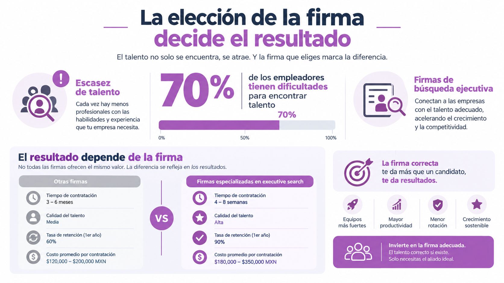 Infografía sobre cómo elegir una firma de executive search para encontrar el mejor talento empresarial.