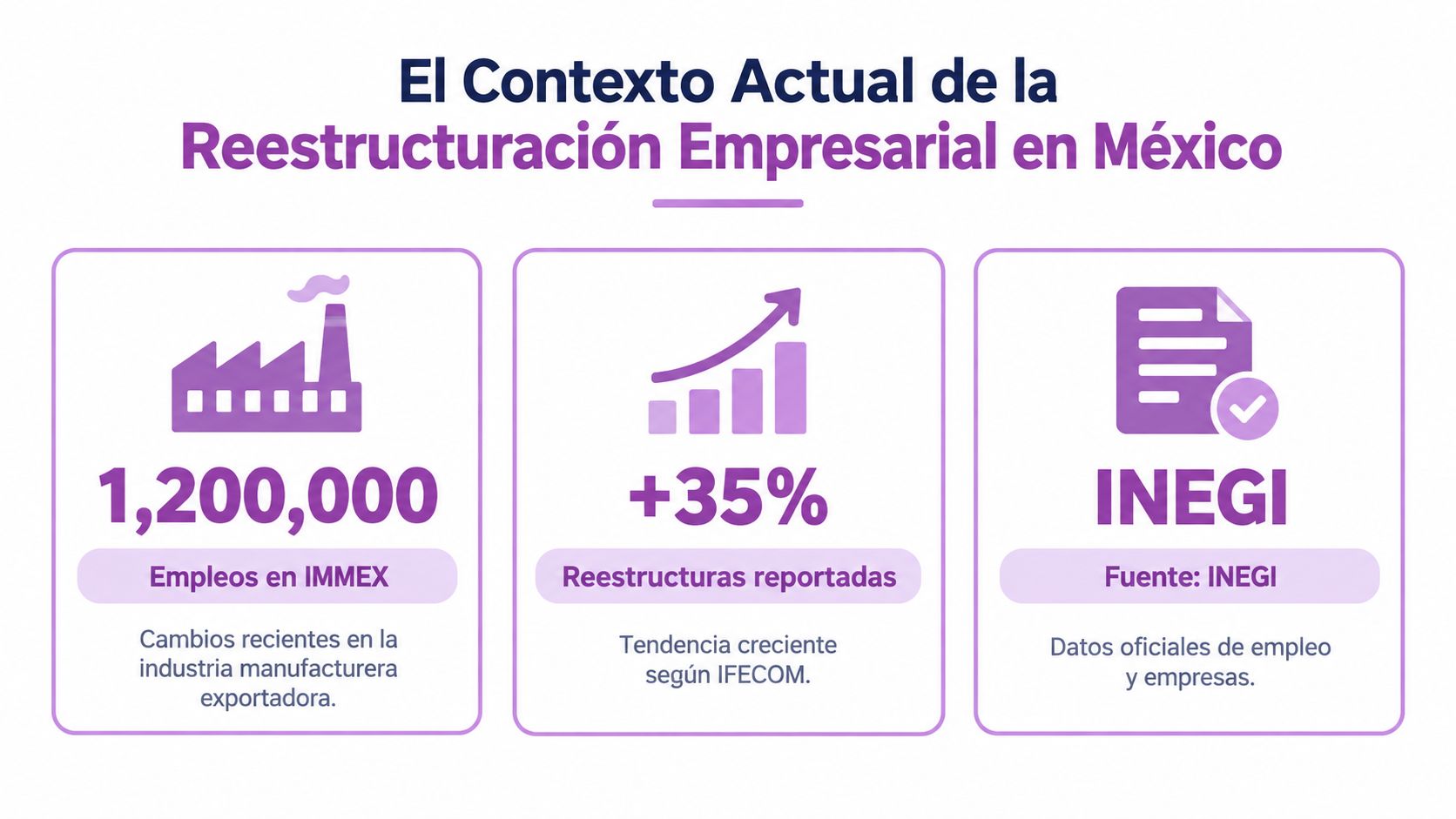 Infografía sobre el contexto actual de la reestructuración empresarial en México destacando empleos, tendencias y datos oficiales.