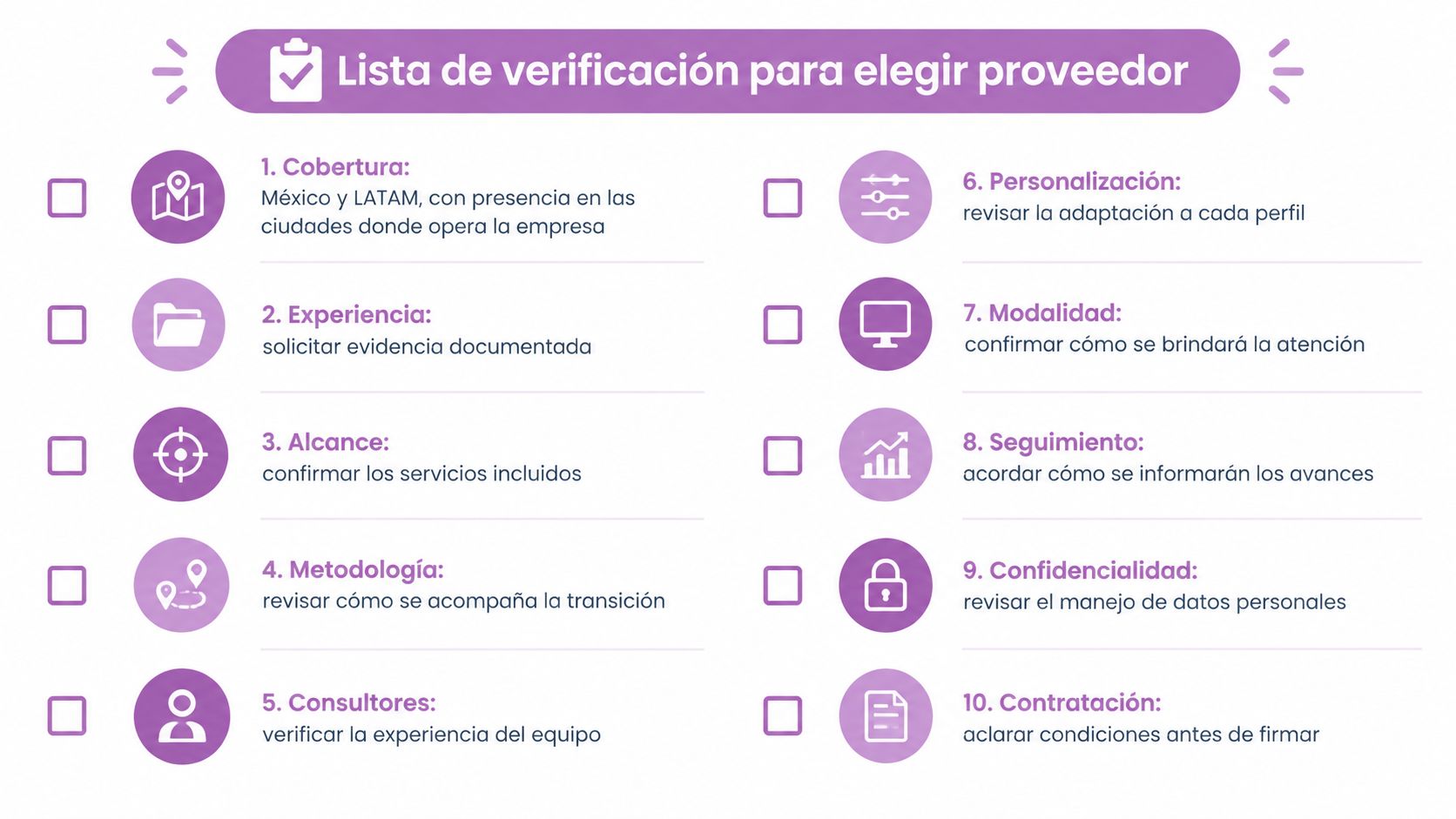 Una lista de verificación con diez puntos clave para evaluar y seleccionar proveedores de recolocación laboral profesional.