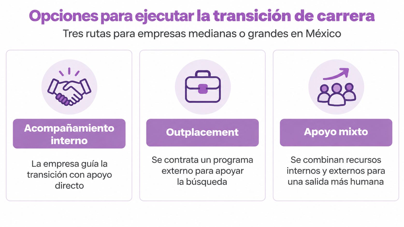Infografía sobre las tres rutas de transición de carrera para empresas en México: interno, outplacement y mixto.
