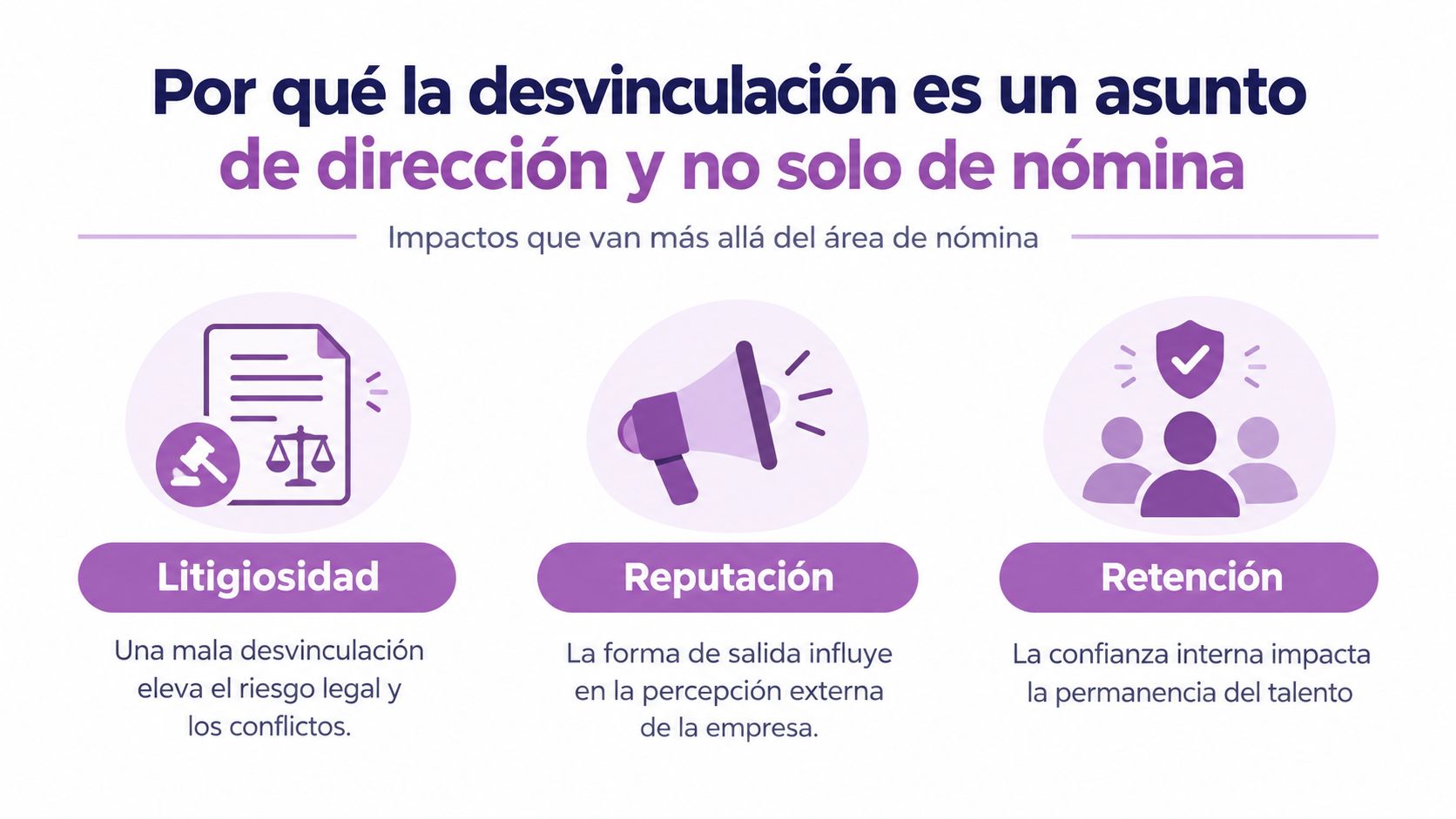 Infografía sobre por qué la desvinculación laboral impacta en la dirección, reputación y retención de talento.