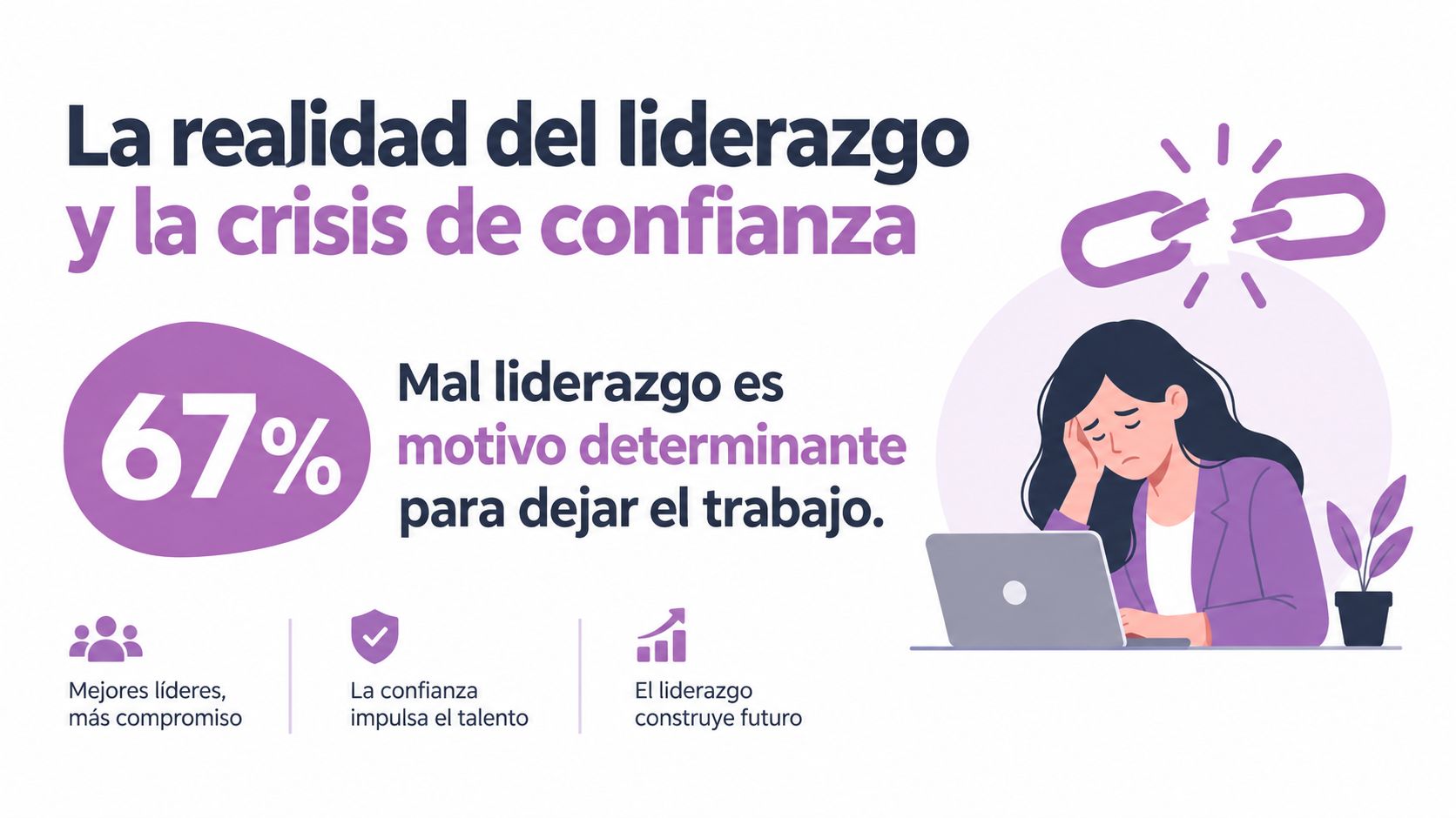 Una infografía sobre el impacto del mal liderazgo y la crisis de confianza en el trabajo.